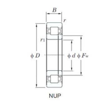 Cylindrical Roller Bearings BC1B322011C3 SKF