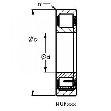 cylindrical bearing nomenclature NUP334 EM AST